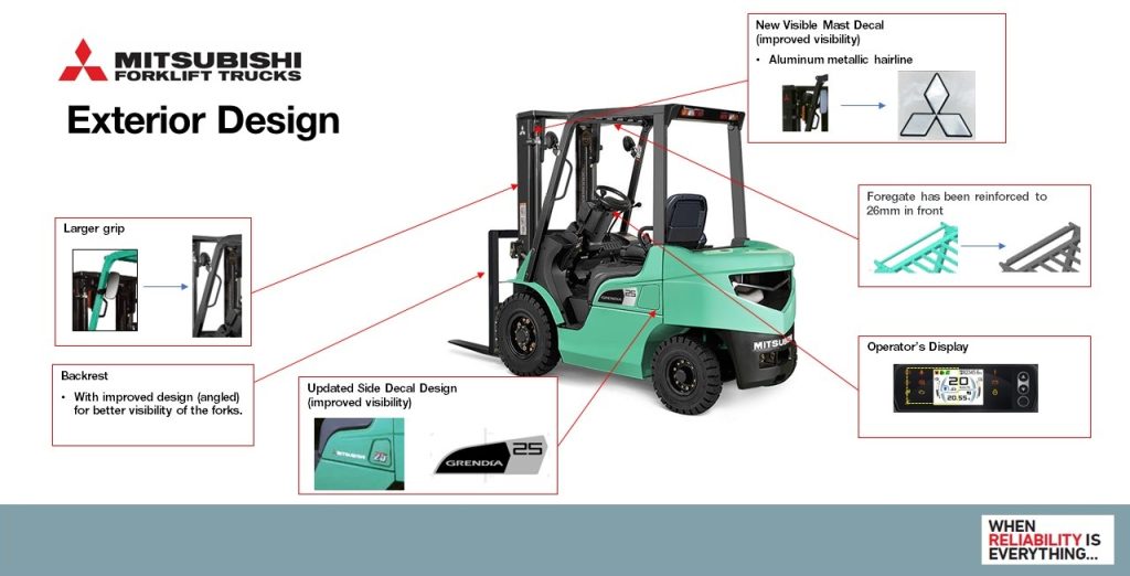 2024 Mitsubishi Grendia